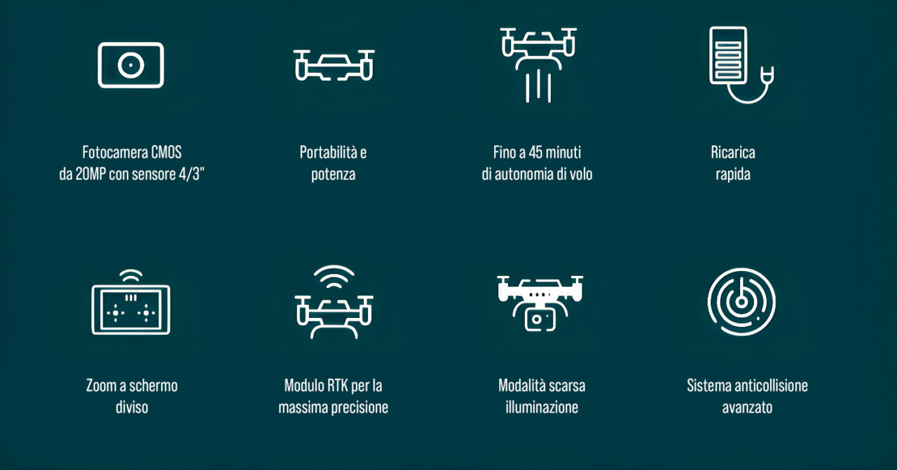 RAPTOR: droni commerciali professionali per missioni avanzate. Prestazioni di volo, dati sicuri e imaging di precisione.